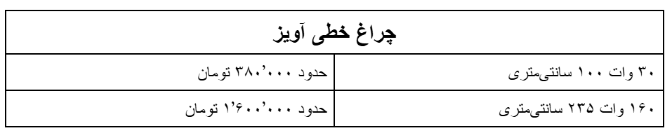 قیمت چراغ خطی آویز 1403