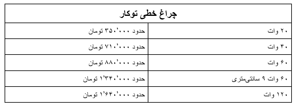 قیمت چراغ خطی توکار 1404