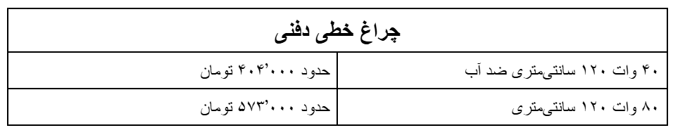 قیمت چراغ خطی دفنی1404